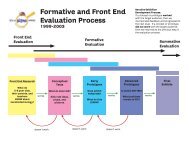 Formative and Front End Evaluation Process - ExhibitFiles