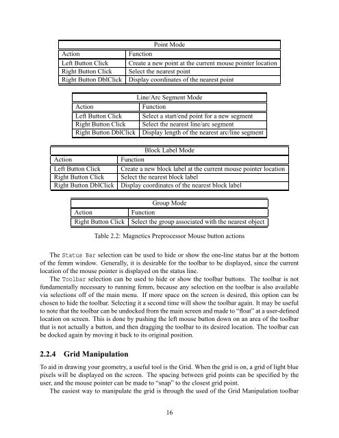 Finite Element Method Magnetics