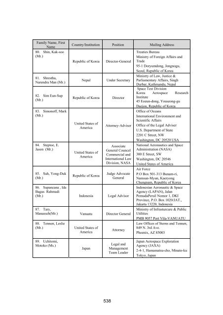 Proceedings of the Workshop - United Nations Office for Outer ...