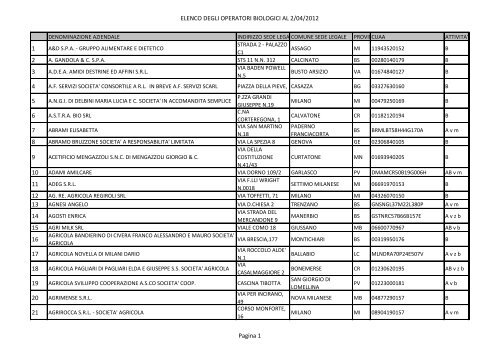 elenco degli operatori biologici al 2/04/2012 - Agenda Digitale ...