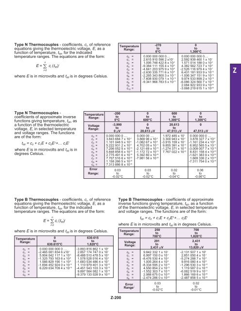 ITS-90 Thermocouple Direct and Inverse Polynomials