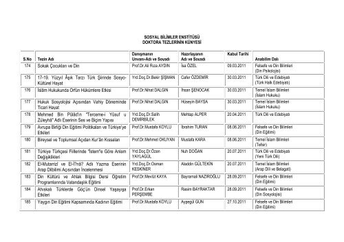 SOSYAL BL MLER ENST TÃSÃ DOKTORA TEZLER NN KÃNYES S ...