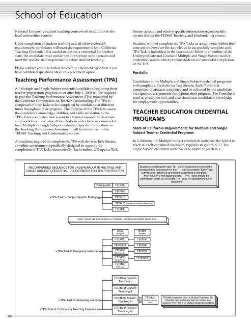 Catalog 73 - National University