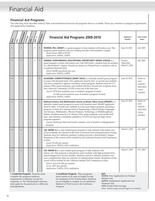 Catalog 73 - National University