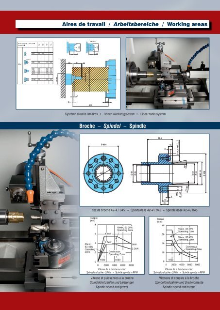 Catalogo Schaublin 225TMi-CNC - Vemas