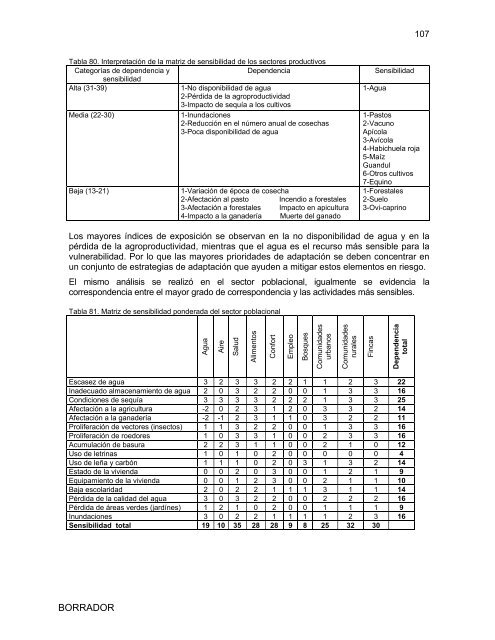 Proyector RD - Ministerio de Medio Ambiente