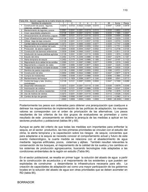 Proyector RD - Ministerio de Medio Ambiente