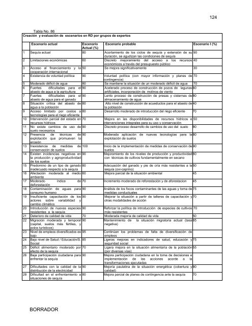 Proyector RD - Ministerio de Medio Ambiente