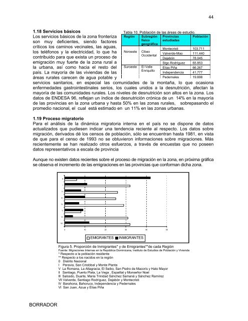 Proyector RD - Ministerio de Medio Ambiente