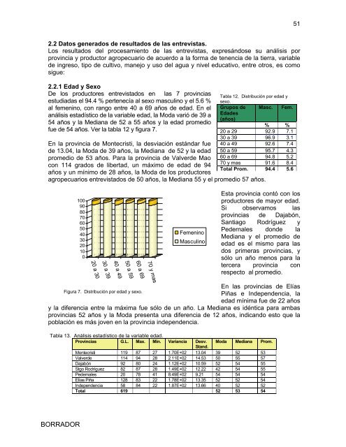 Proyector RD - Ministerio de Medio Ambiente