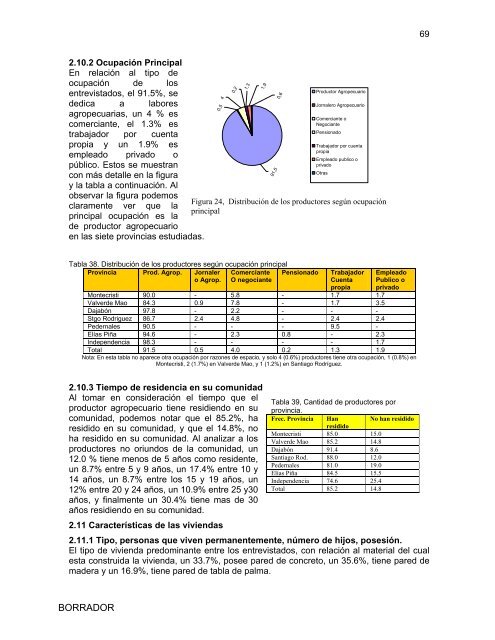 Proyector RD - Ministerio de Medio Ambiente