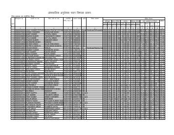 list of physical education, district - Farrukhabad