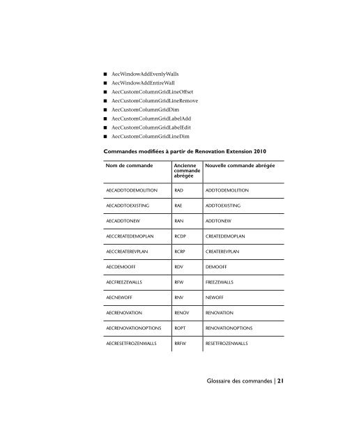 AutoCAD Architecture 2012 Fichier Readme - Exchange - Autodesk