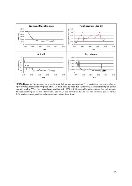 TABLE OF CONTENTS - Iccat