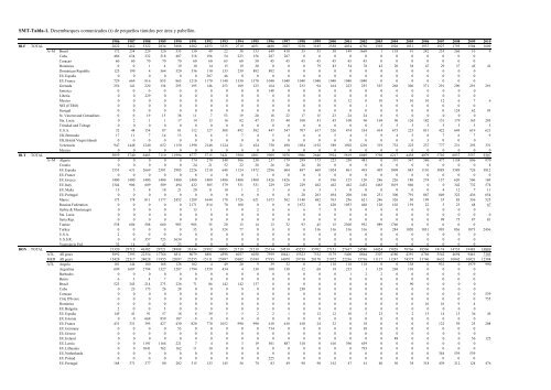 TABLE OF CONTENTS - Iccat