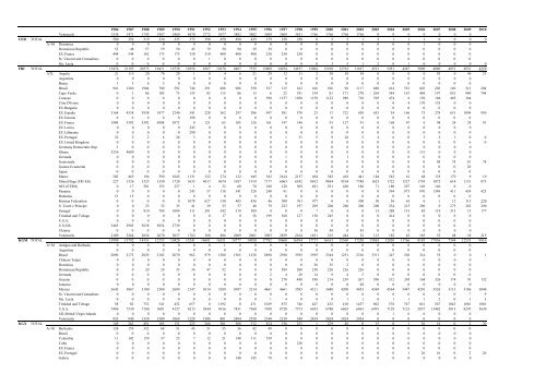 TABLE OF CONTENTS - Iccat