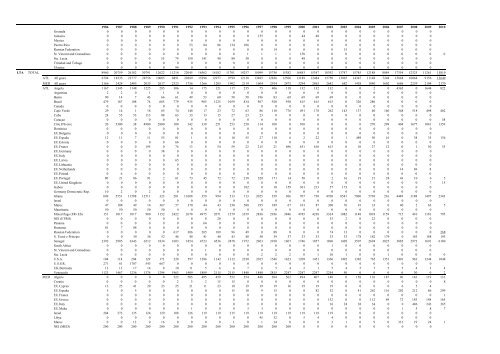 TABLE OF CONTENTS - Iccat