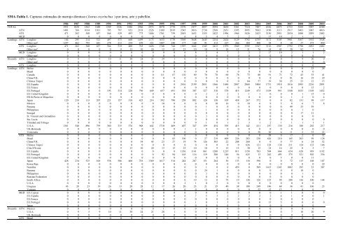 TABLE OF CONTENTS - Iccat