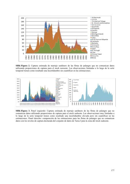 TABLE OF CONTENTS - Iccat