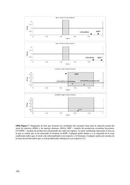 TABLE OF CONTENTS - Iccat