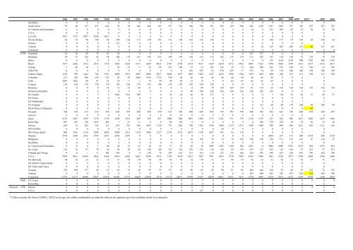 TABLE OF CONTENTS - Iccat