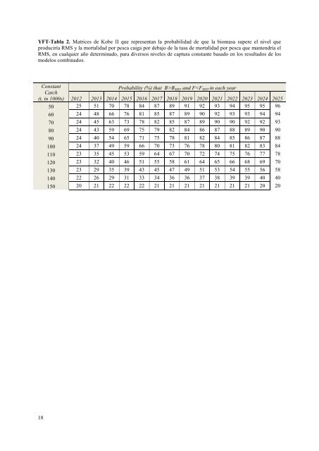 TABLE OF CONTENTS - Iccat