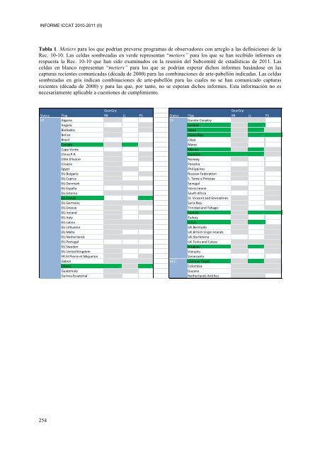 TABLE OF CONTENTS - Iccat