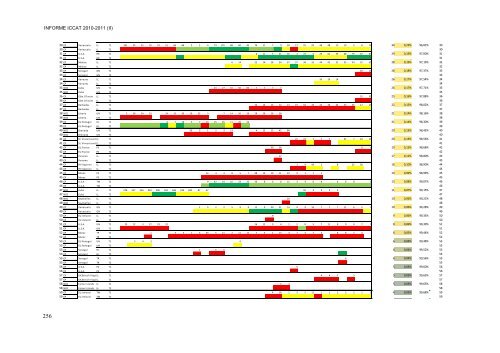 TABLE OF CONTENTS - Iccat