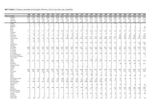 TABLE OF CONTENTS - Iccat