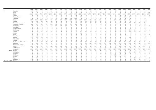 TABLE OF CONTENTS - Iccat