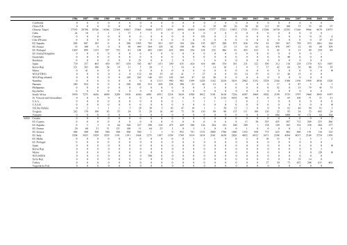 TABLE OF CONTENTS - Iccat