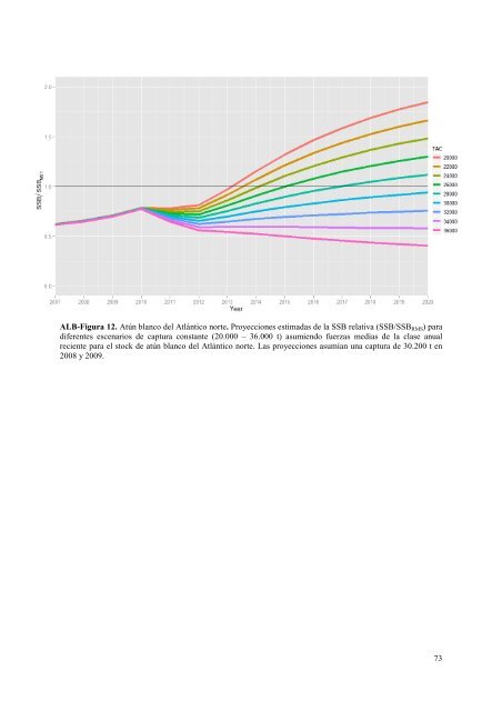 TABLE OF CONTENTS - Iccat