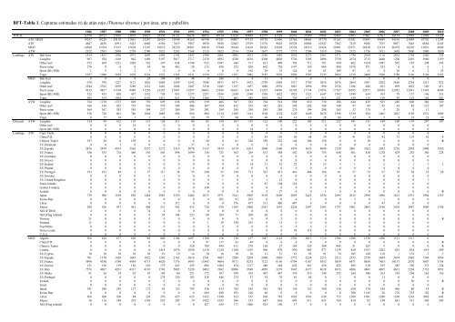 TABLE OF CONTENTS - Iccat