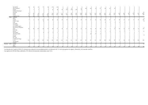 TABLE OF CONTENTS - Iccat