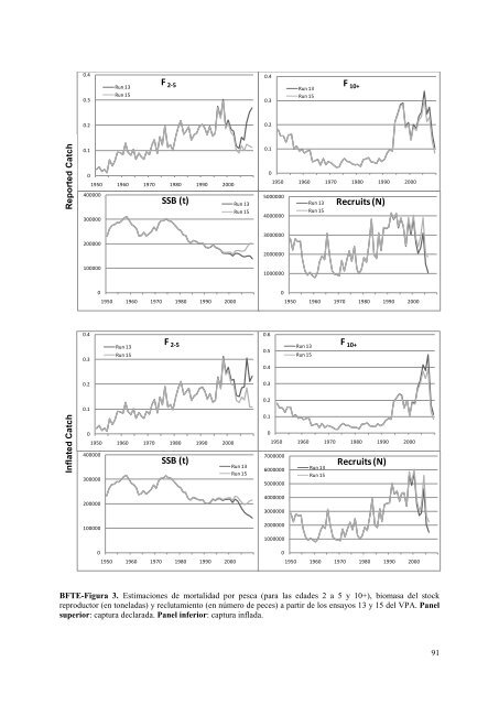 TABLE OF CONTENTS - Iccat