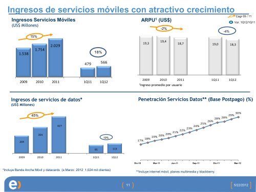 Presentación template - Entel