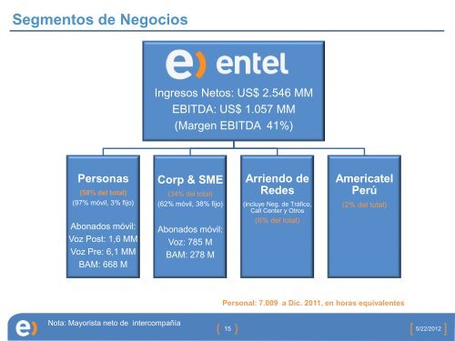 Presentación template - Entel