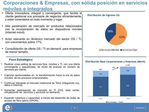 Presentación template - Entel