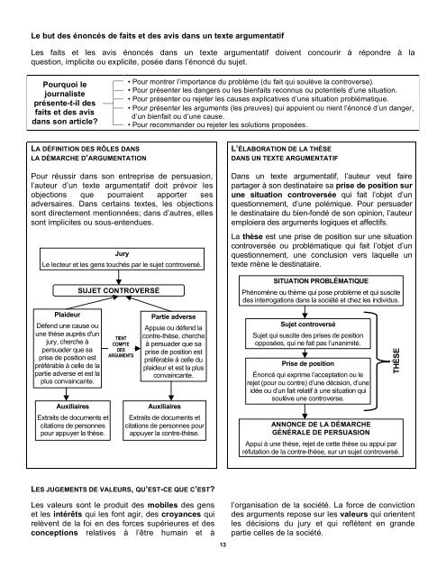 ThÃ©orie sur le texte argumentatif