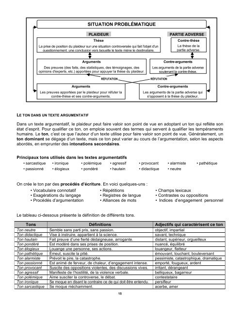 ThÃ©orie sur le texte argumentatif