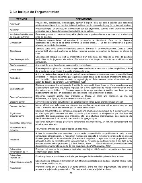 ThÃ©orie sur le texte argumentatif