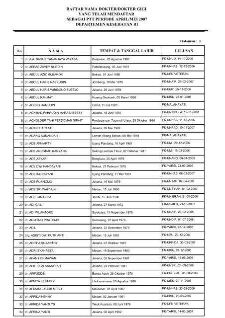 daftar nama dokter/dokter gigi yang telah mendaftar sebagai ptt