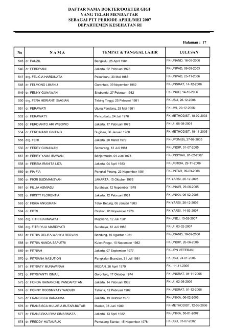 daftar nama dokter/dokter gigi yang telah mendaftar sebagai ptt