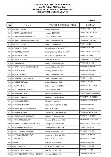 daftar nama dokter/dokter gigi yang telah mendaftar sebagai ptt