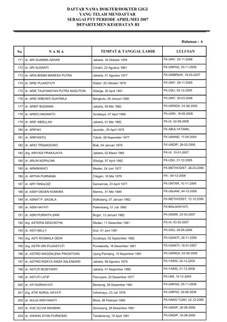 daftar nama dokter/dokter gigi yang telah mendaftar sebagai ptt