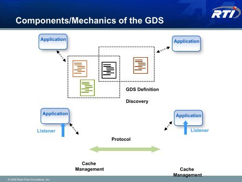 DDS Tutorial -- Part II Hands On - OMG