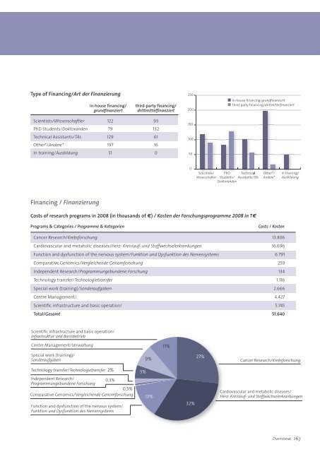 Research Report 2010 - MDC