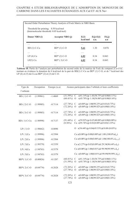 Zalfa NOUR ModÃ©lisation de l'adsorption des molÃ©cules Ã  fort ...