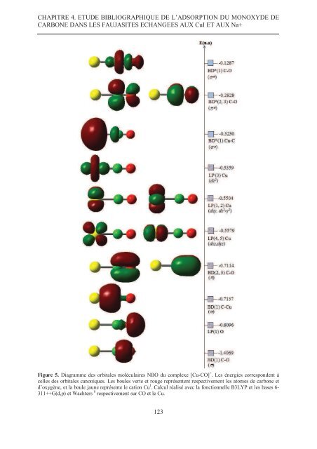 Zalfa NOUR ModÃ©lisation de l'adsorption des molÃ©cules Ã  fort ...