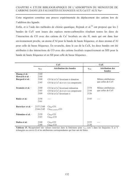 Zalfa NOUR ModÃ©lisation de l'adsorption des molÃ©cules Ã  fort ...